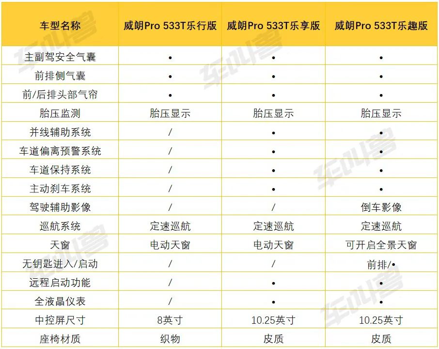 2022款威朗pro gs购车手册!