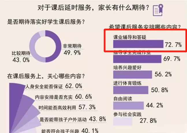 课后服务“5+2”模式实行两周后，一位老师被举报了...休闲区蓝鸢梦想 - Www.slyday.coM