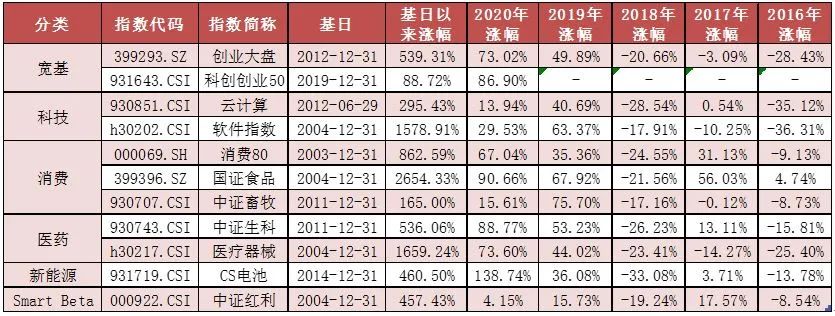 “市场调整，生物科技、畜牧养殖逆势上涨——ETF周评20210922