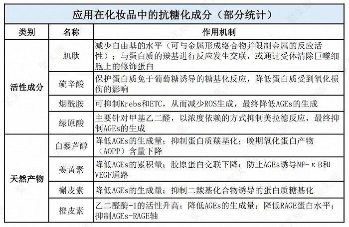 表格信息来源于相关文献[3]