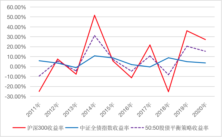 “招商基金李崟：结构化行情，更考验均衡能力