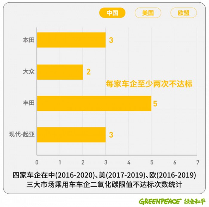 图片来源：绿色和平