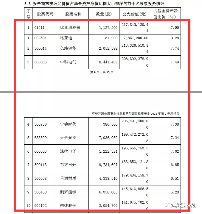 来源：基金公告