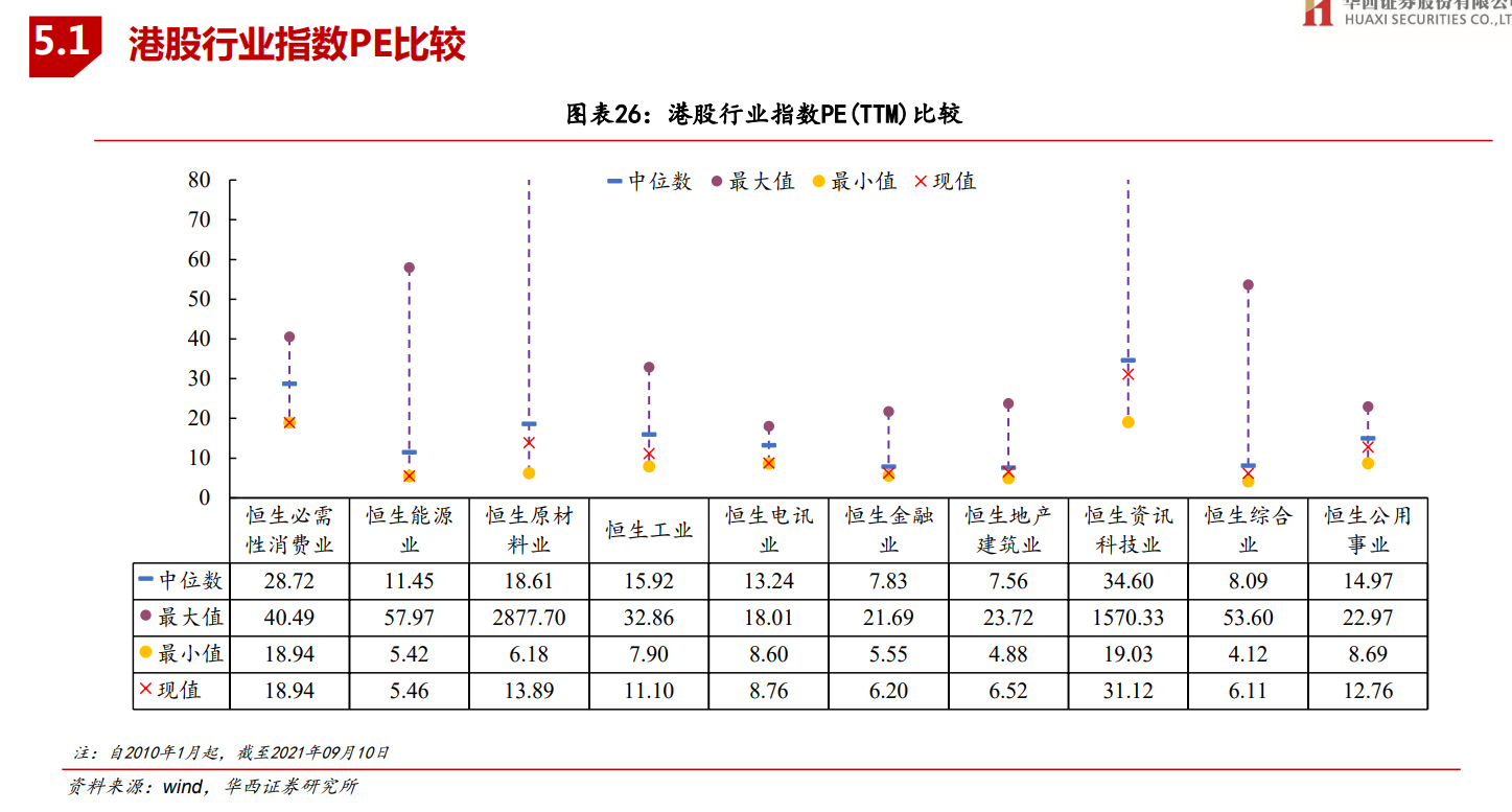 港股基金收益率大幅滑坡，“低估值陷阱”是主因？