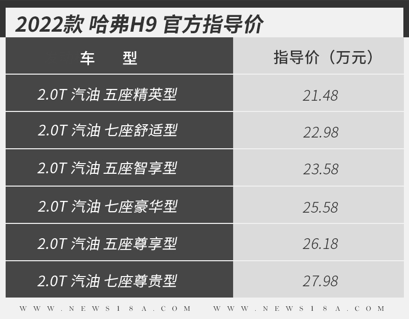 越野能力智能化都提升 新款哈弗H9如何选?