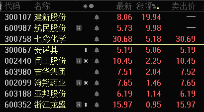 “突发限电停产，印染重镇被曝大面积受影响，涉及全国30%产能，行业涨价成趋势（附股）