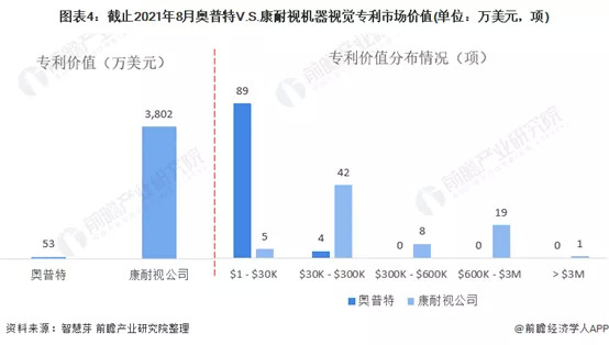 来源：前瞻经济学人