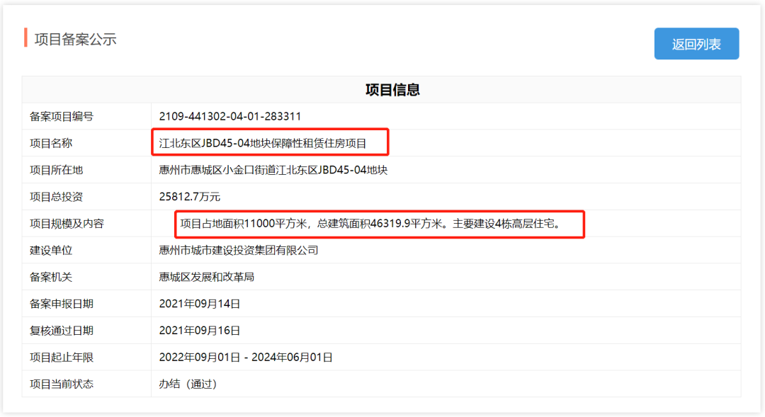 惠城新增2处保障性住房项目