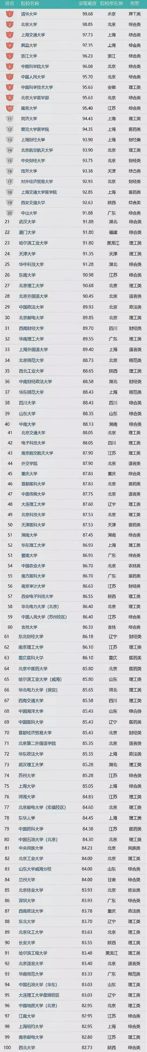 MBA学校排行_三大认证,五大排行榜,这些MBA院校的衡量标准要知道!