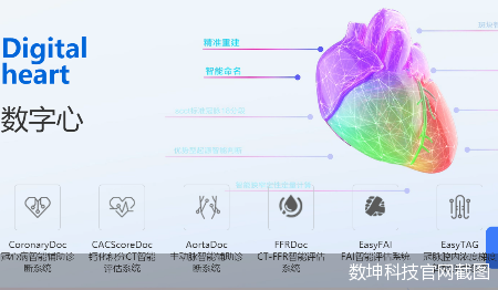 “数坤科技递表背后：AI医疗的机会与困难