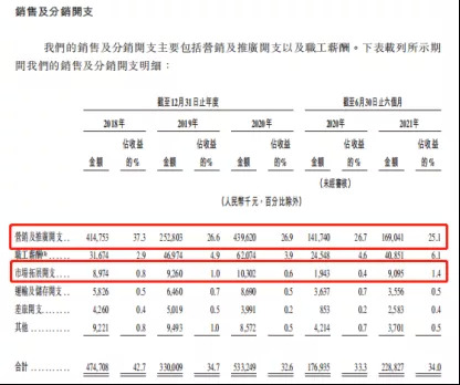 来源：《招股书》