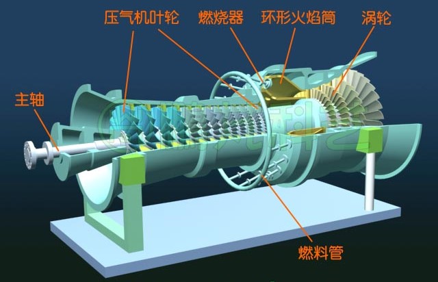 艾布拉姆斯主战坦克为何采用agt-1500燃气轮机做动力装置?