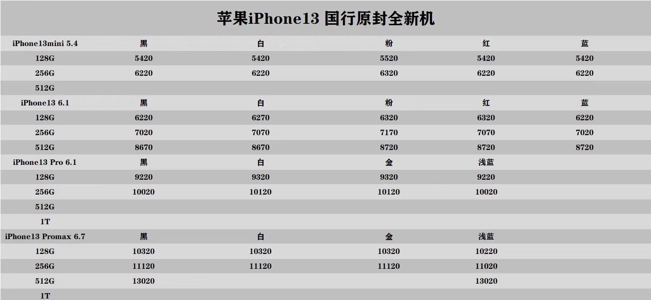 黄牛疯狂购入iPhone13系列，不想加价当冤大头，你还可以这样做休闲区蓝鸢梦想 - Www.slyday.coM