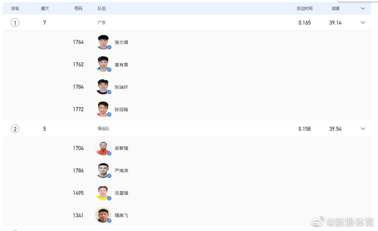 男子4x100米接力预赛……休闲区蓝鸢梦想 - Www.slyday.coM