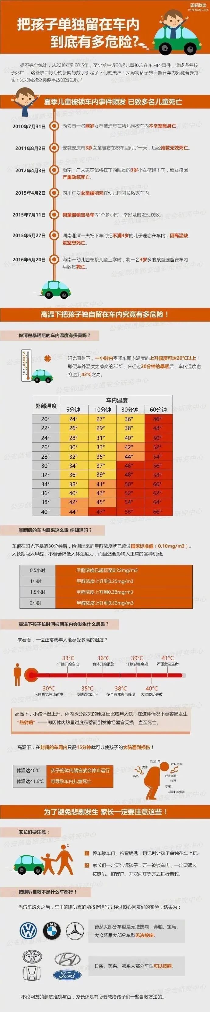 悲剧！3岁女童被锁车内身亡：喝光3瓶水，父母竟“打牌”去了！休闲区蓝鸢梦想 - Www.slyday.coM