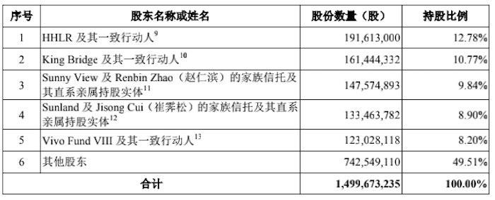 图片来源：招股书