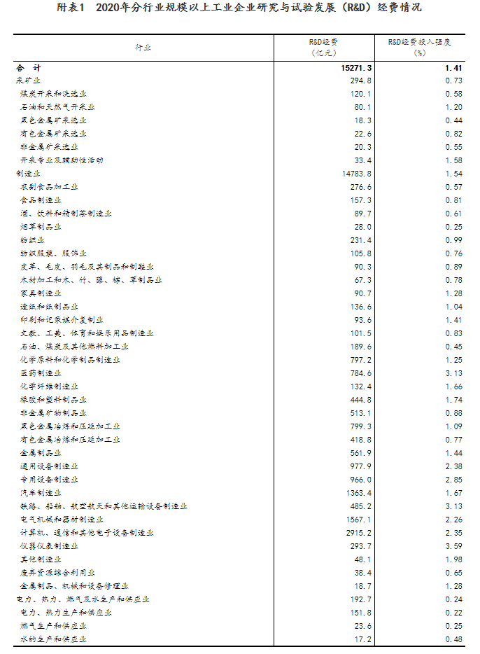 图片来源：国家统计局