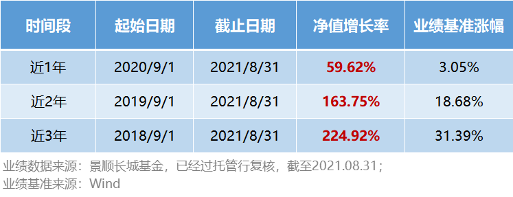 【红包】三年两倍涨幅！“拐点大佬”张靖的投资秘笈