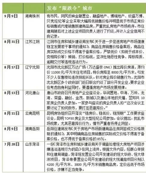 出台“限跌令”,禁止房价下跌!成都房价怎么走?休闲区蓝鸢梦想 - Www.slyday.coM