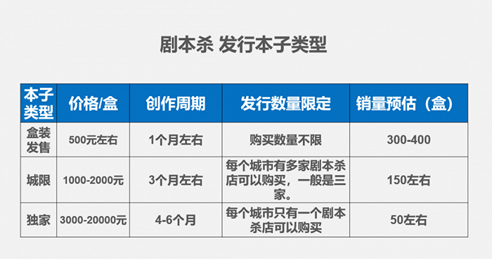 （来源：运营研究社）