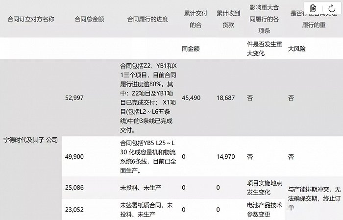 “3倍牛股”华自科技错失宁德时代？