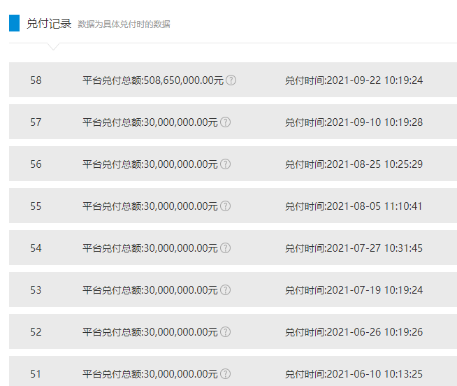 从3000万到5亿元，红岭创投最新一次兑付额度陡增，“红岭系”三平台离成功清退还有多远？
