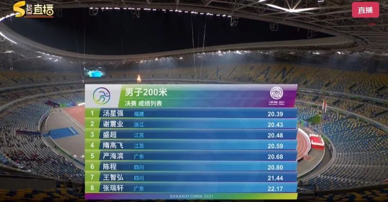 福建队汤星强200米夺冠！谢震业摘银后大气回应！休闲区蓝鸢梦想 - Www.slyday.coM