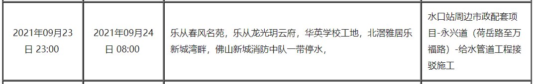 重要提醒！最长11.5小时！佛山多个区域计划停水停电！有你家吗?休闲区蓝鸢梦想 - Www.slyday.coM