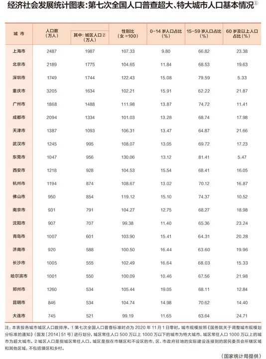 ▲来源：《求是》2021/18