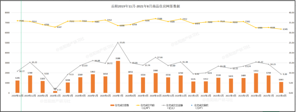出台“限跌令”,禁止房价下跌!成都房价怎么走?休闲区蓝鸢梦想 - Www.slyday.coM