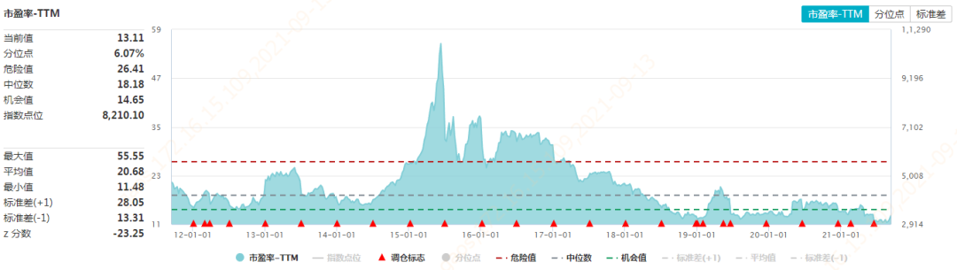 数据来源于wind，数据截至2021.9.12