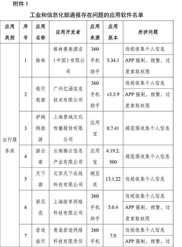 喜茶、滴答出行、驴妈妈等多款APP因侵害用户权益被工信部通报