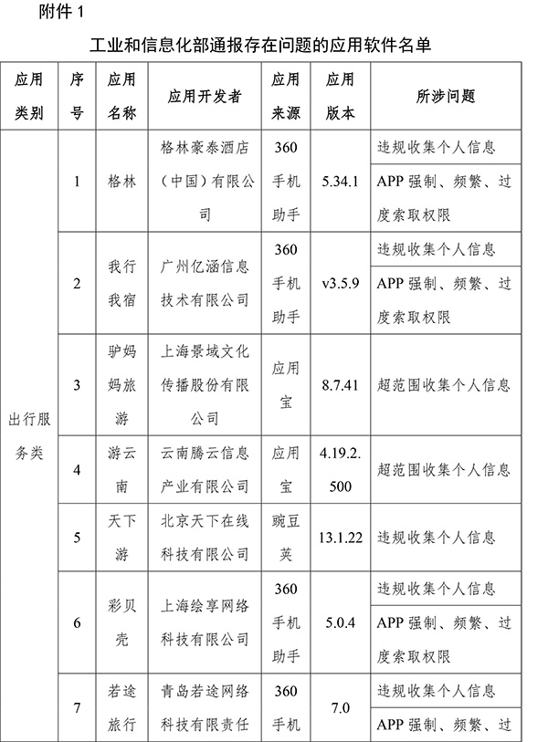 滴答出行、驴妈妈、喜茶等APP因侵害用户权益被工信部通报