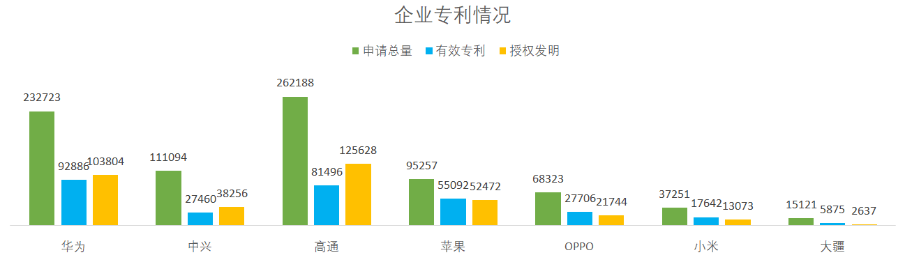 知识产权顶层设计推出，移动通信产业领跑创新赛道