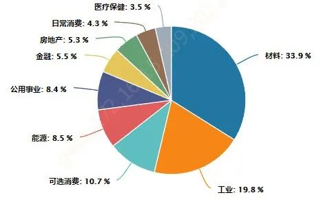 小而美的稀缺标的