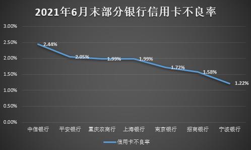 制图：《每日财报》