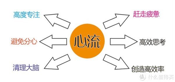 想要提升专注力?这几本书或许对你有所帮助