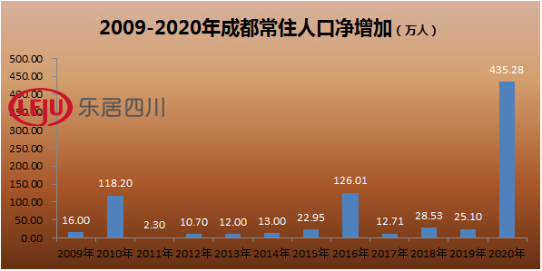 实时人口_最新人口数据公布!临安常住人口64.2万