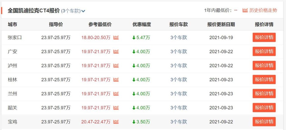 上班族也能够买得起的3款豪华车，最低不到14万，奥迪、奔驰都有