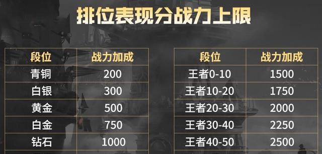 腾讯手游助手设置cf最全《王者荣耀》战力讲解,助你快速拿标!