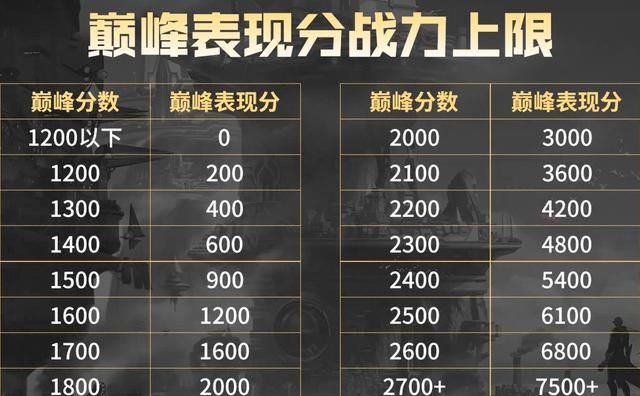 腾讯手游助手设置cf最全《王者荣耀》战力讲解,助你快速拿标!