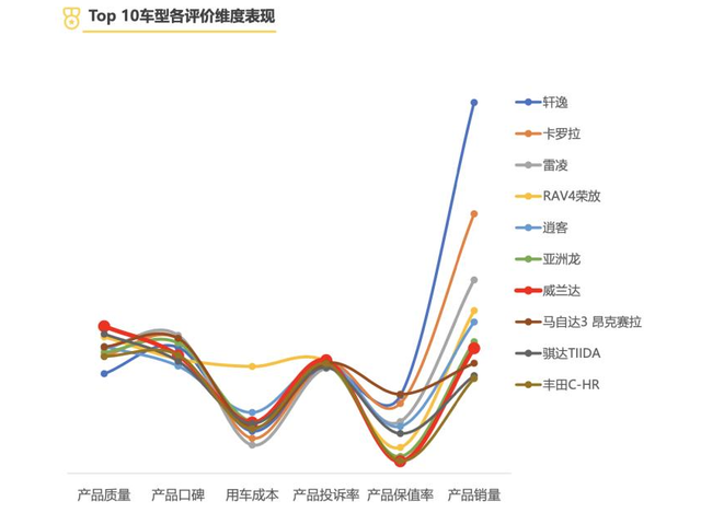 这届车主最信赖的10款主流合资车，大众全面过气？