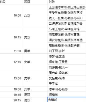 全运会乒乓球今日赛程:许昕刘诗雯冲击金牌,单打将产生4强!休闲区蓝鸢梦想 - Www.slyday.coM 全运会乒乓球今日赛程:许昕刘诗雯冲击金牌,单打将产生4强!休闲区蓝鸢梦想 - Www.slyday.coM