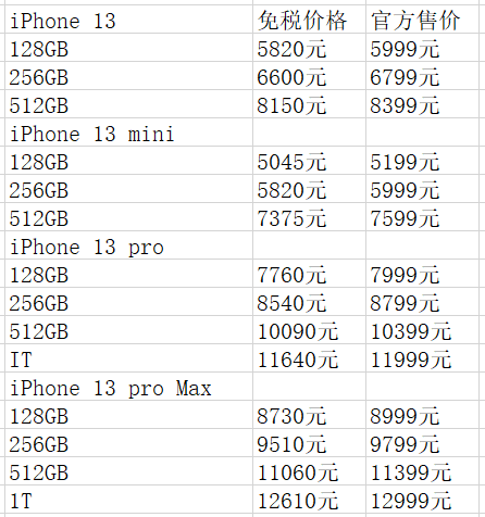 琼版iPhone与国行版本价格对比 澎湃新闻记者 吴雨欣 制图