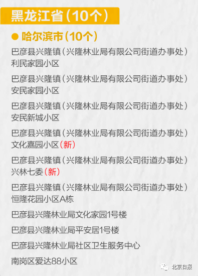 新增15例！本土确诊行程轨迹公布！休闲区蓝鸢梦想 - Www.slyday.coM