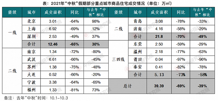 图片来源：中指研究院