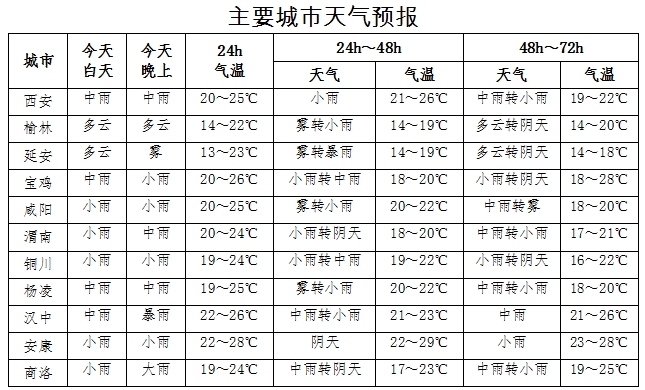 图片来源：陕西省气象局