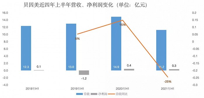 辉煌时离场、危难时回归，创始人能否带“她”重回巅峰？