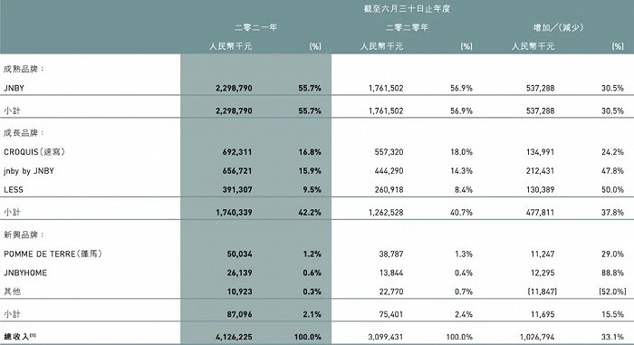 来源：江南布衣年报