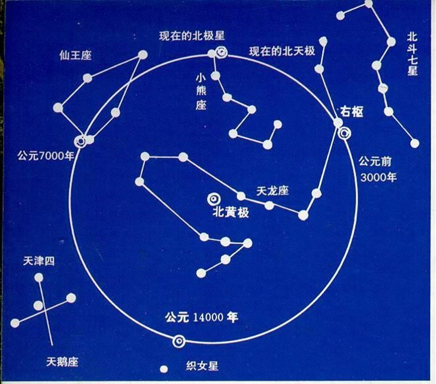 他在左下角用一个黑子为星位座子,在对角又用另一个黑子为星位座子,另